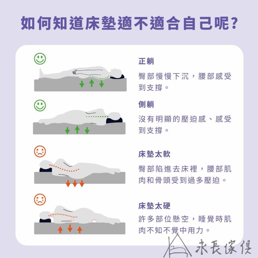 %title% 如何挑選床墊。
床墊推薦。
竹南床墊。
頭份床墊。
床墊怎麼選。