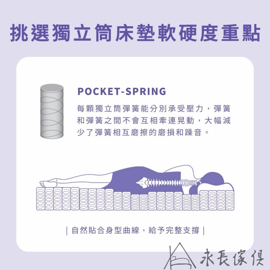 %title% 如何挑選床墊。 床墊推薦。 竹南床墊。 頭份床墊。床墊軟硬怎麼選。